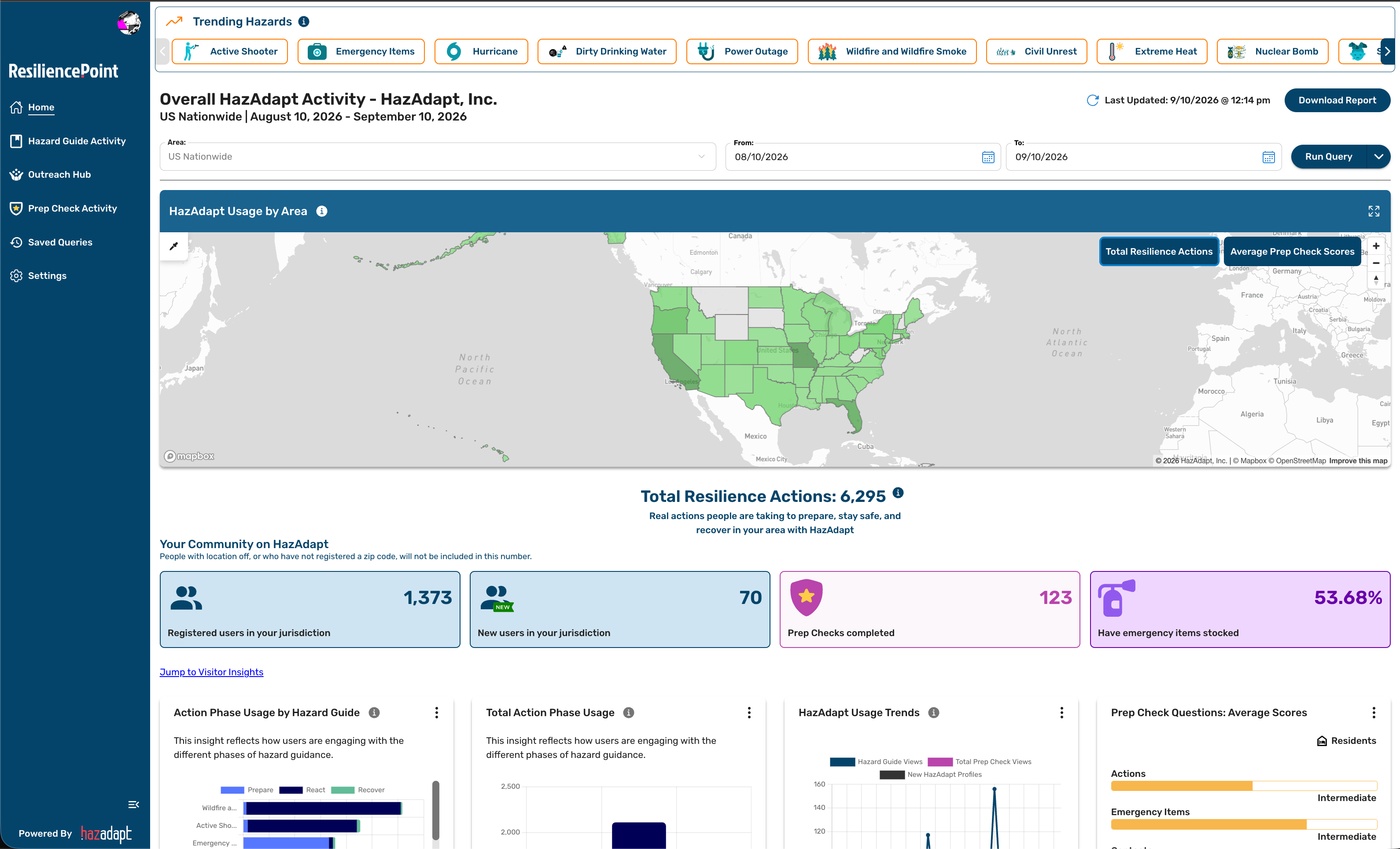 ResiliencePoint dashboard: trending hazards, a nationwide usage map, and summary stats