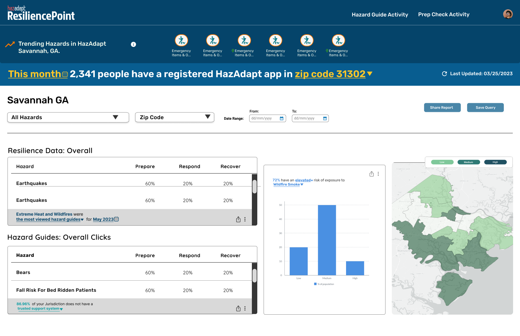 Early EM-Dash resilience data table and hazard guide click-through view