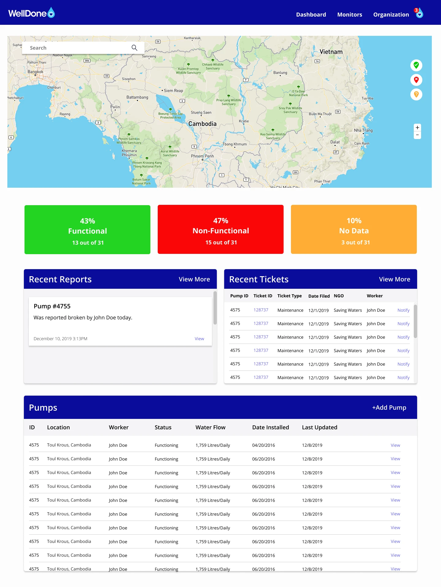 WellDone dashboard: a map of wells in Cambodia, functional and non-functional pump percentages, recent reports, tickets, and a pumps table.